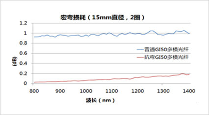 246蓝月亮精选二四六资料