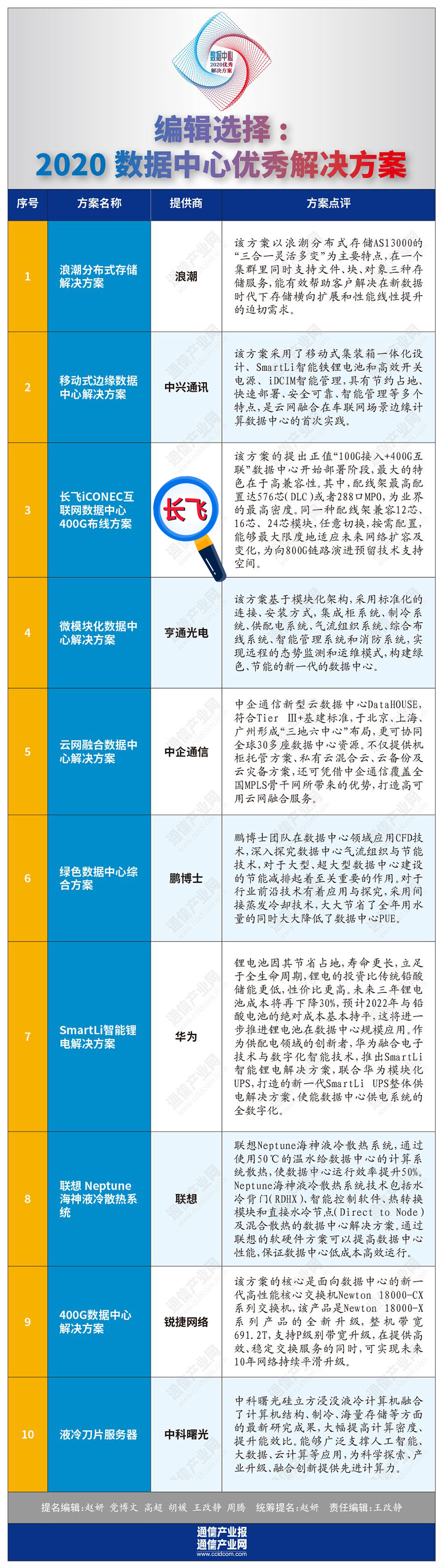 246蓝月亮精选二四六资料